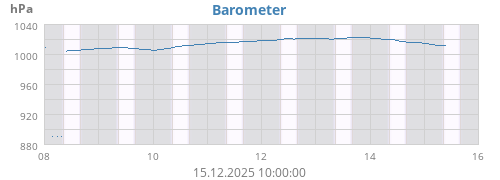 Barometer